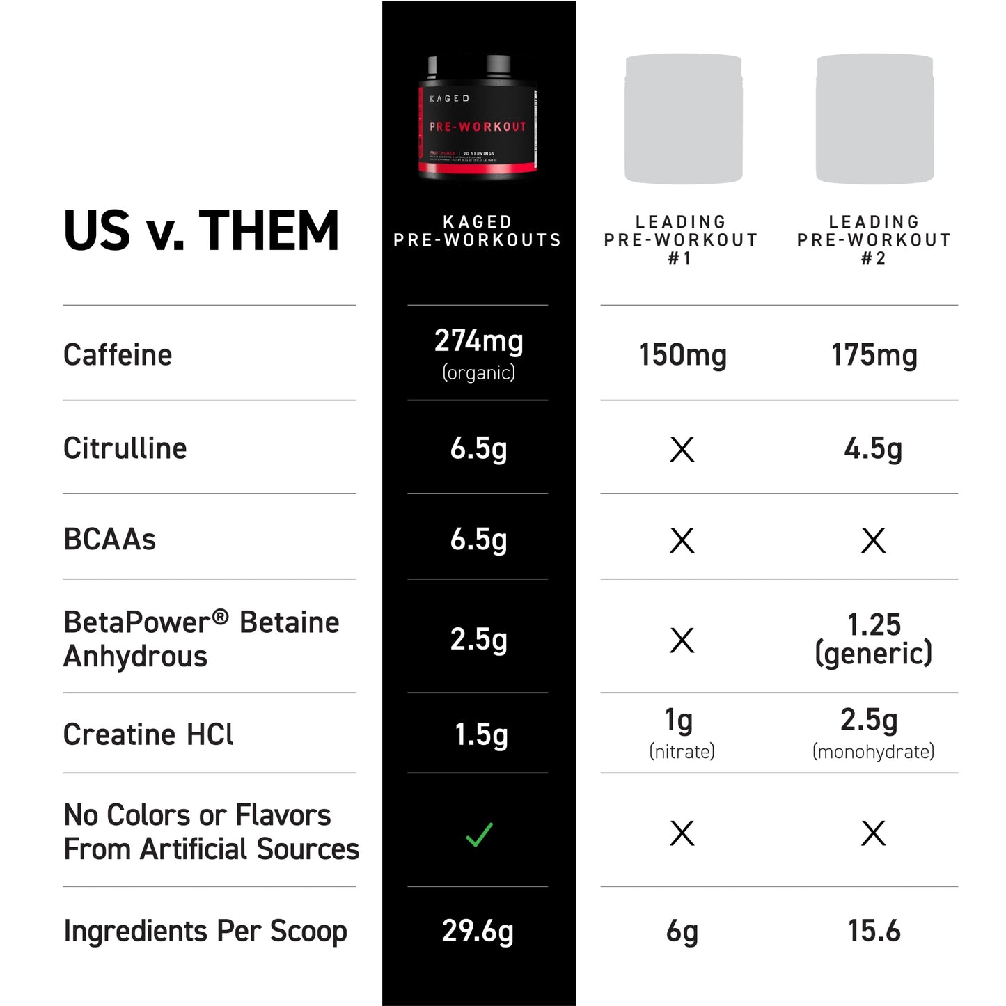 Kaged Original Pre Workout Powder 20 Servings